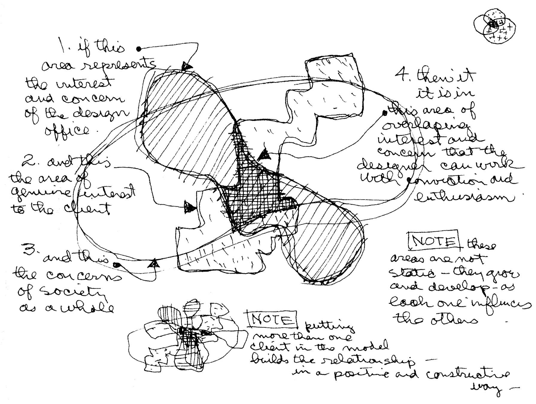 Eames Diagram