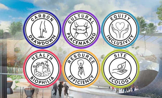 sustainability logos blog