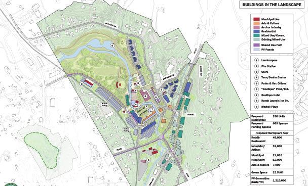 a municipal placemaking vision