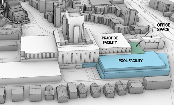 athletics master plan and program development